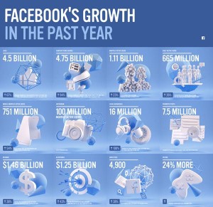 FBGrowthGraphic_V2